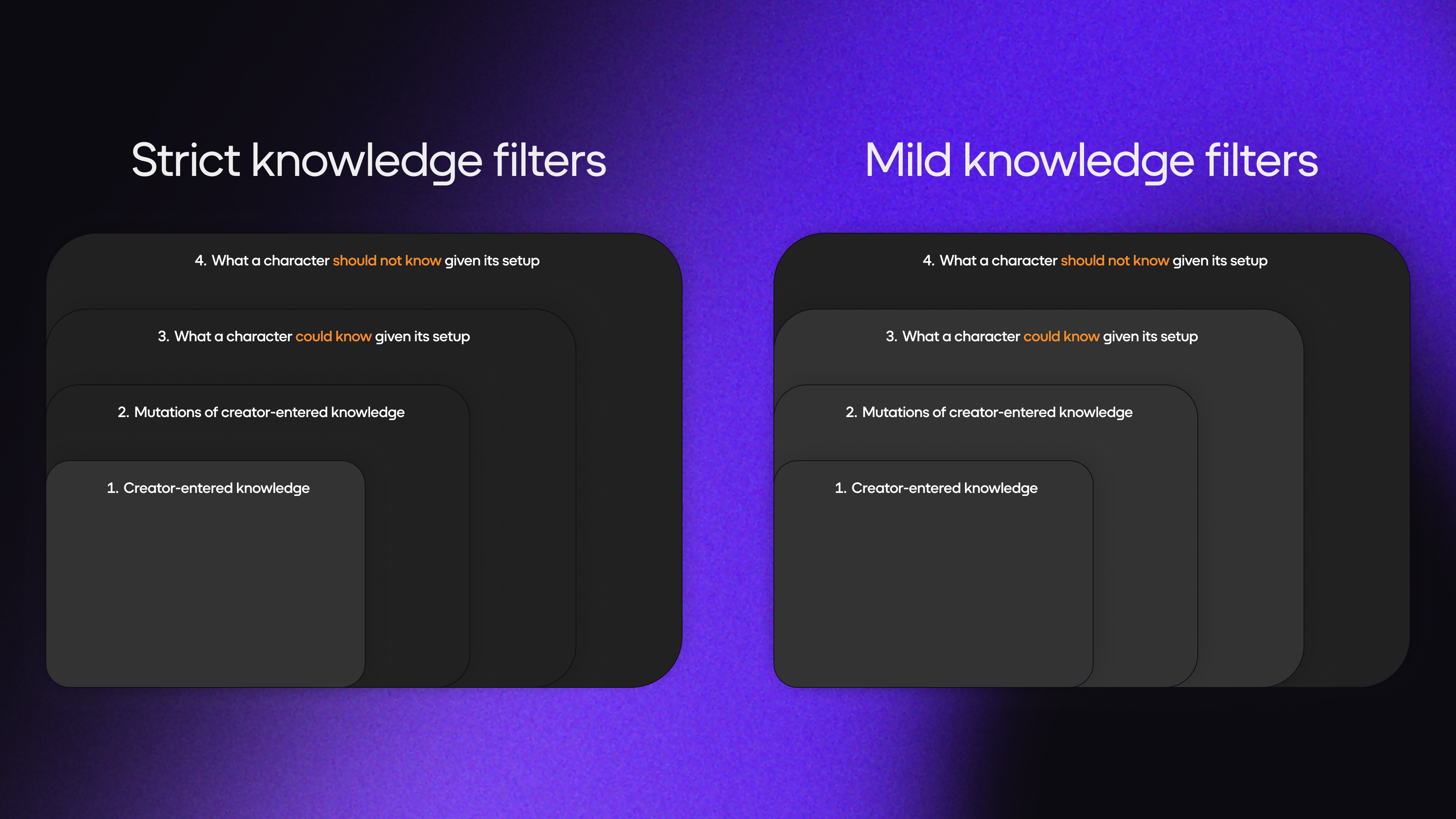 Knowledge Filter